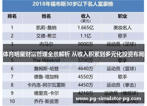 体育明星财富管理全景解析 从收入积累到多元化投资布局