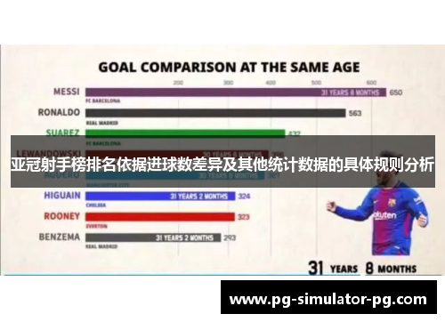 亚冠射手榜排名依据进球数差异及其他统计数据的具体规则分析 亚冠射手榜排名依据进球数差异及其他统计数据的具体规则分析