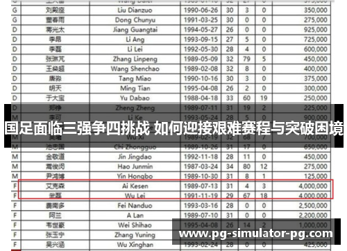 国足面临三强争四挑战 如何迎接艰难赛程与突破困境 国足面临三强争四挑战 如何迎接艰难赛程与突破困境