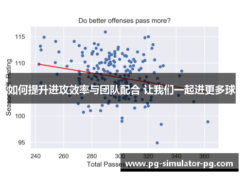 如何提升进攻效率与团队配合 让我们一起进更多球