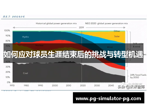 如何应对球员生涯结束后的挑战与转型机遇 如何应对球员生涯结束后的挑战与转型机遇