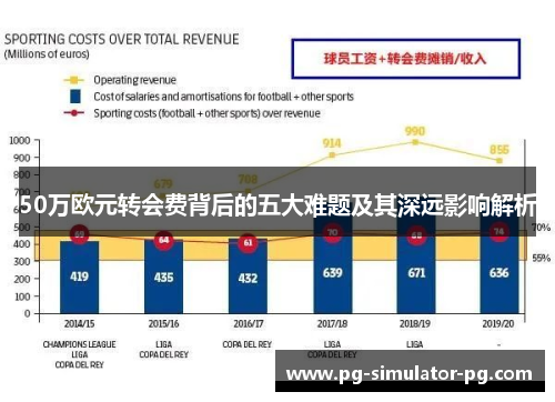 50万欧元转会费背后的五大难题及其深远影响解析 50万欧元转会费背后的五大难题及其深远影响解析