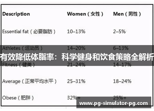 有效降低体脂率:科学健身和饮食策略全解析 有效降低体脂率:科学健身和饮食策略全解析