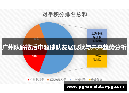 广州队解散后中超球队发展现状与未来趋势分析 广州队解散后中超球队发展现状与未来趋势分析