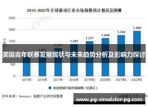 美国青年联赛发展现状与未来趋势分析及影响力探讨 美国青年联赛发展现状与未来趋势分析及影响力探讨