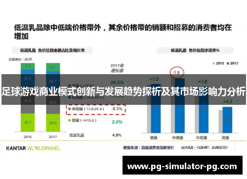足球游戏商业模式创新与发展趋势探析及其市场影响力分析 足球游戏商业模式创新与发展趋势探析及其市场影响力分析