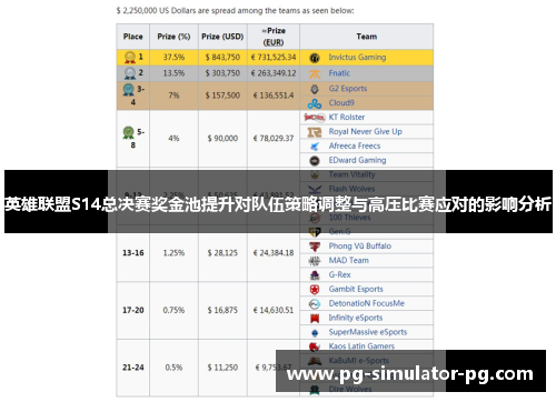 英雄联盟S14总决赛奖金池提升对队伍策略调整与高压比赛应对的影响分析