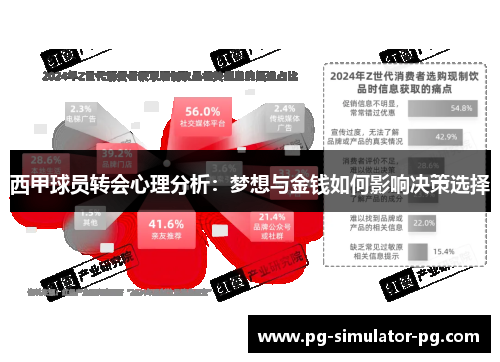 西甲球员转会心理分析:梦想与金钱如何影响决策选择 西甲球员转会心理分析:梦想与金钱如何影响决策选择