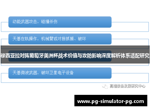 穆西亚拉对阵葡萄牙美洲杯战术价值与攻防影响深度解析体系适配研究 穆西亚拉对阵葡萄牙美洲杯战术价值与攻防影响深度解析体系适配研究